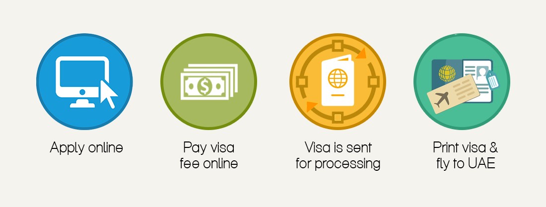 Dubai Visa Process